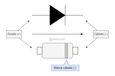 Esquema del diodo