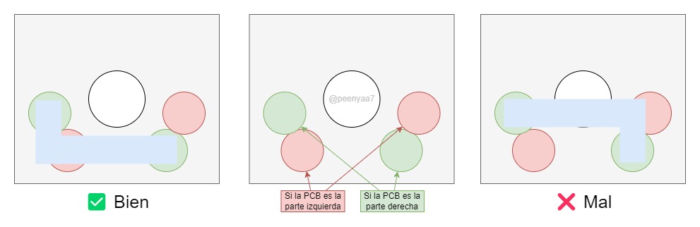 Ubicación correcta de los Hotswap