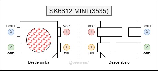 Esquema LED SK6812 Mini
