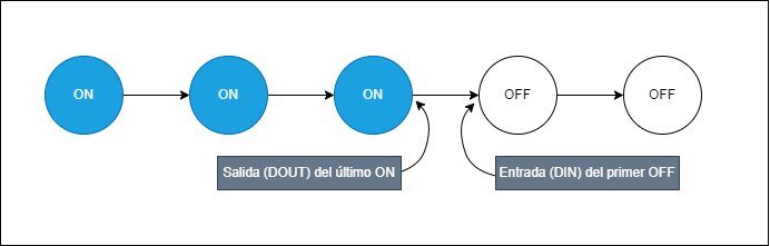 Esquema de LEDs en serie