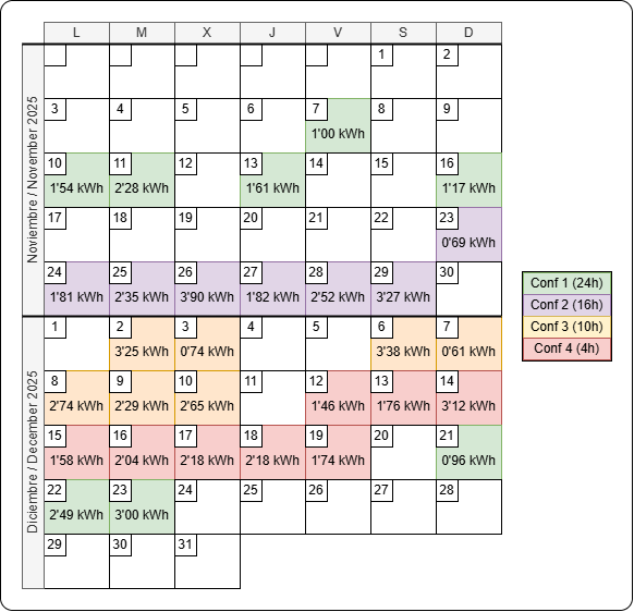 Calendario de consumo diario